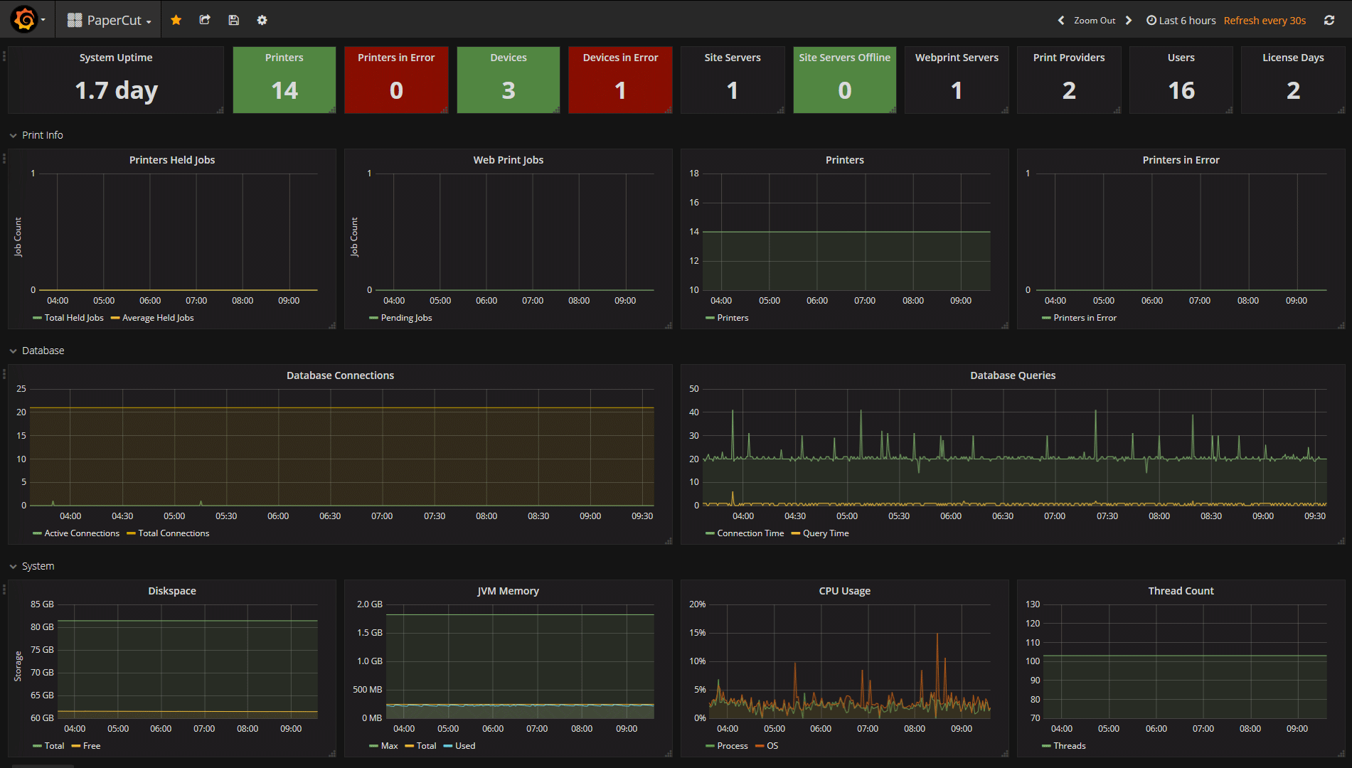 Grafana
